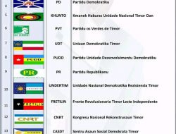 Polin Staff Balu Fo Boletín Votu Ba Labarik La Iha Eleitoral